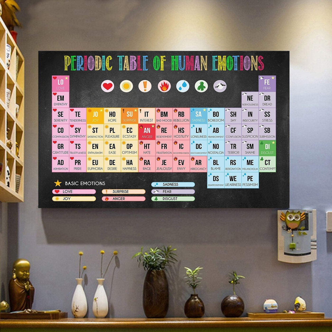 Social Worker Periodic Table Of Human Emotions Color Table - Horizontal Poster - Owls Matrix LTD